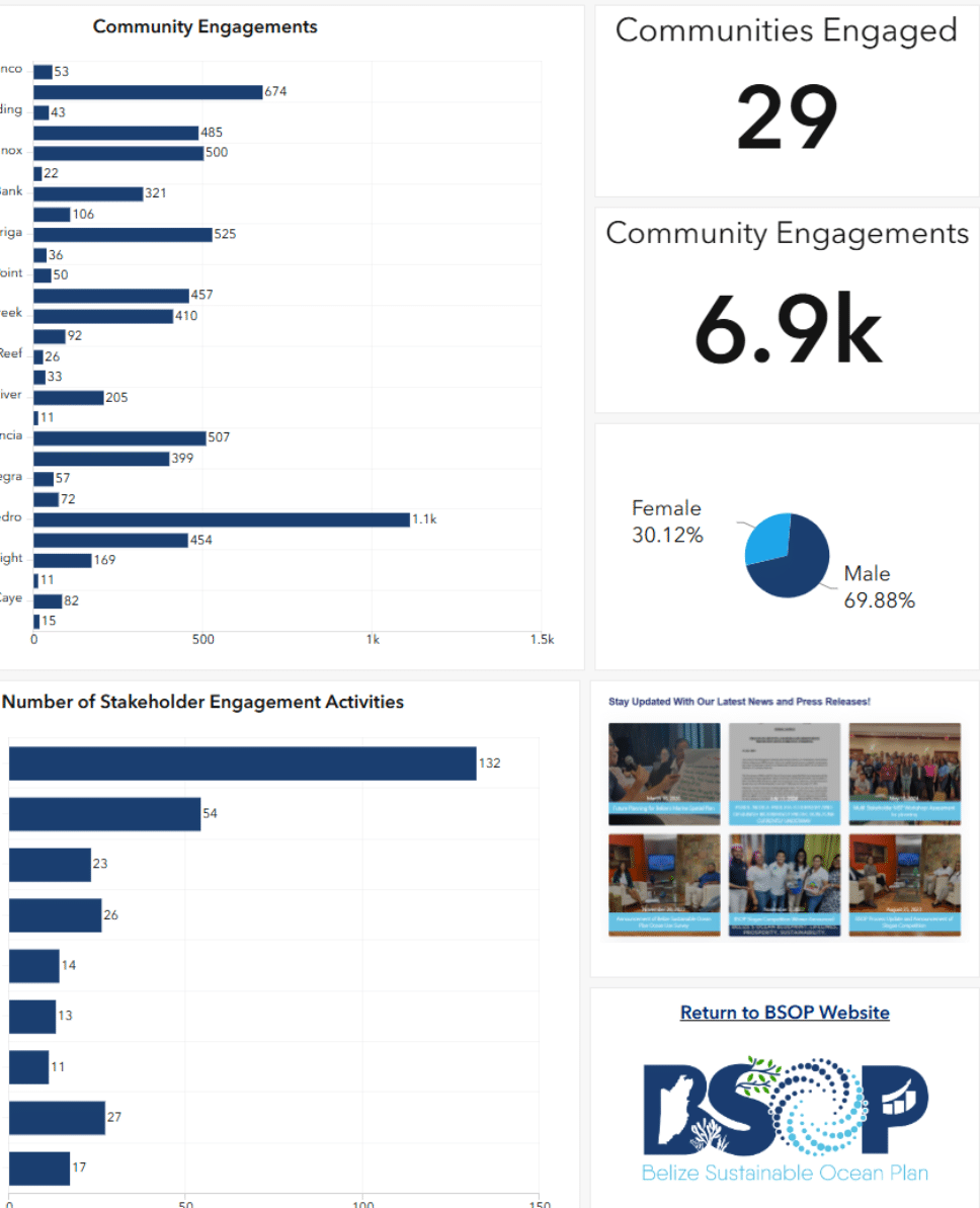 Stakeholder Engagements